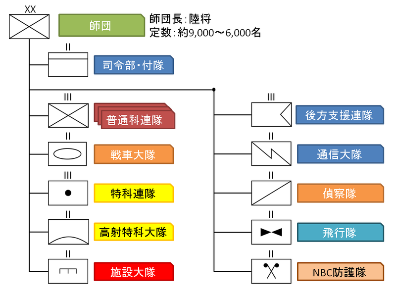 师团编制 师团编制