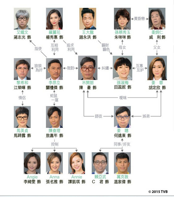 鬼同你OT人物关係图 鬼同你OT人物关係图