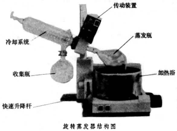 旋转蒸发器