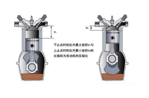 发动机压缩比
