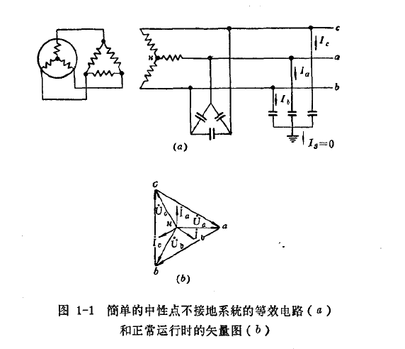 中性点不接地系统