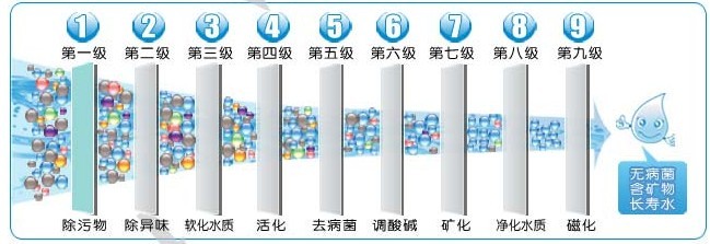 能量水机工作原理 能量水机工作原理