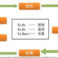 GTD时间管理