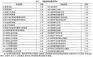 地区旅游产业发展模式 地区旅游产业发展模式