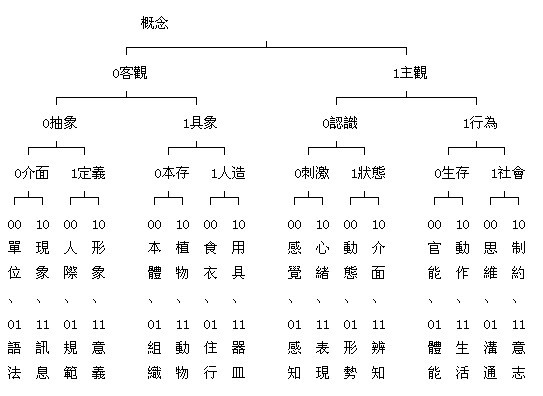 仓颉系统 仓颉系统
