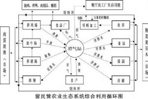 生态农场的模式 生态农场的模式