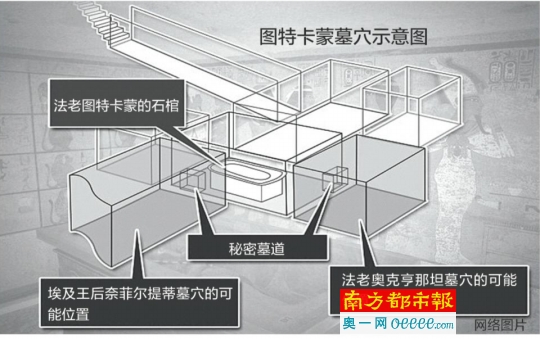 宇宙射线 宇宙射线