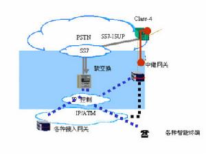 SIP终端 SIP终端