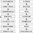 个人软体过程