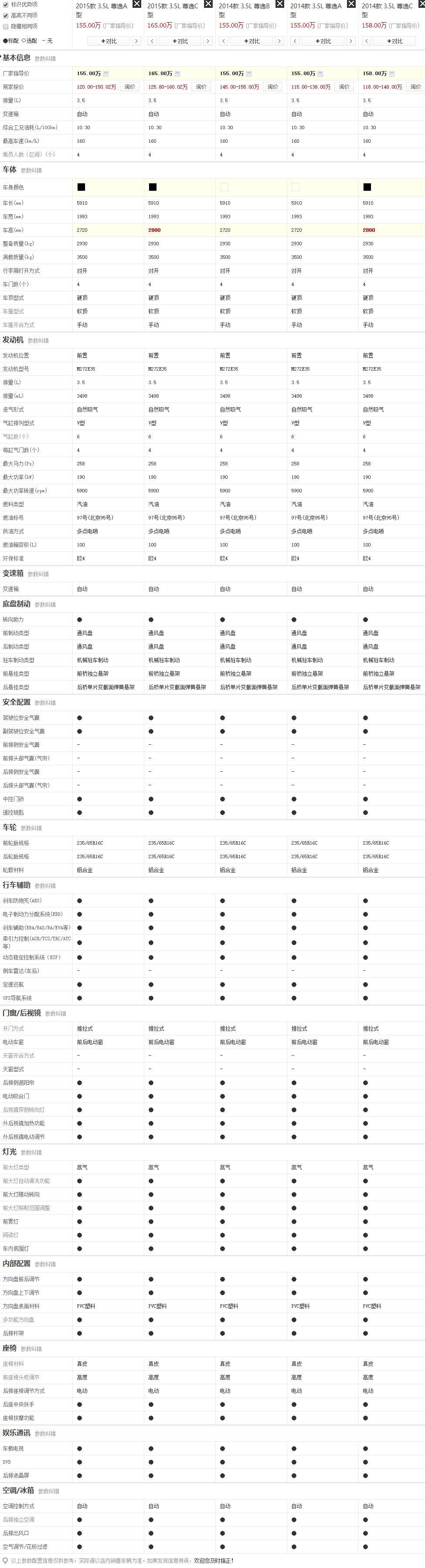 上汽大众途安L 上汽大众途安L