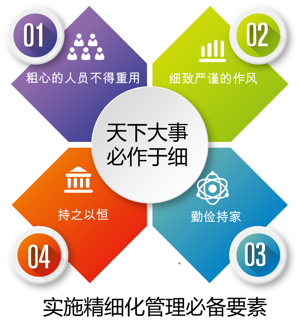 精细化管理