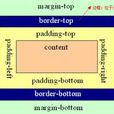 CSS border-color