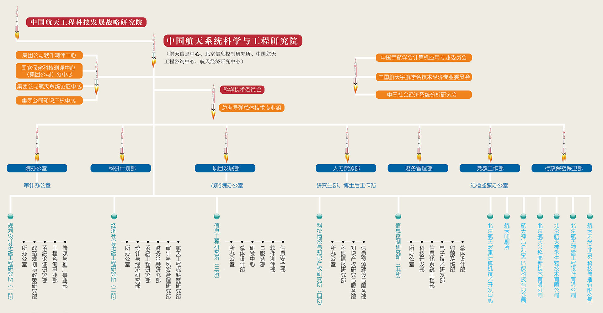 组织机构 组织机构