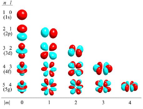 角量子数 角量子数