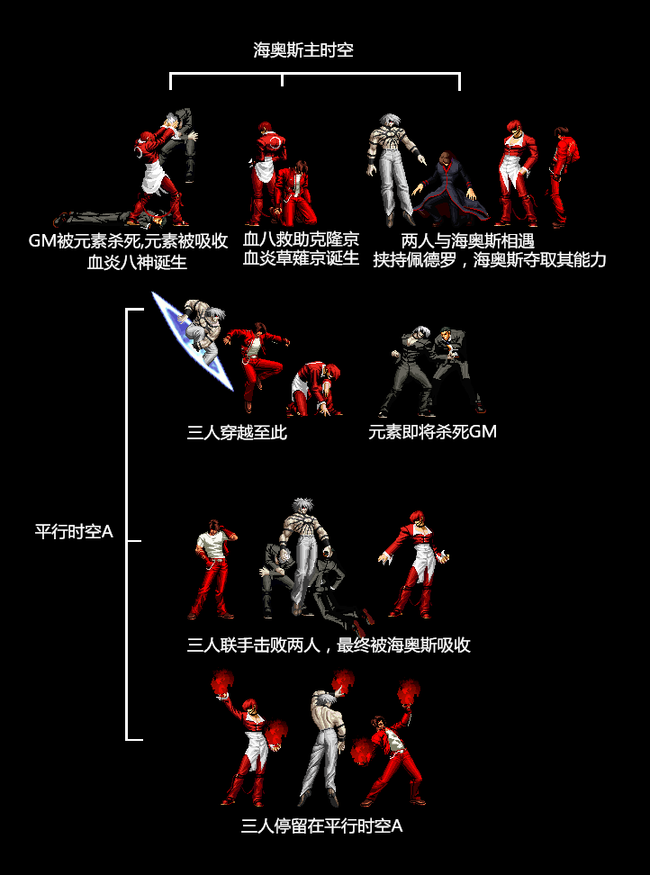血炎诞生篇 血炎诞生篇