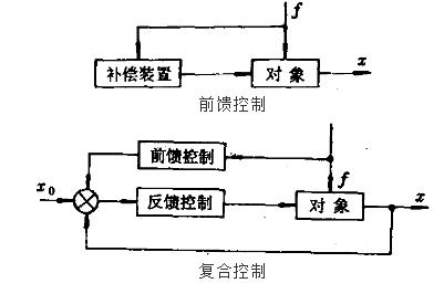 图1 图1