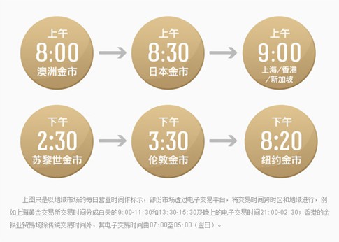 黄金市场 黄金市场