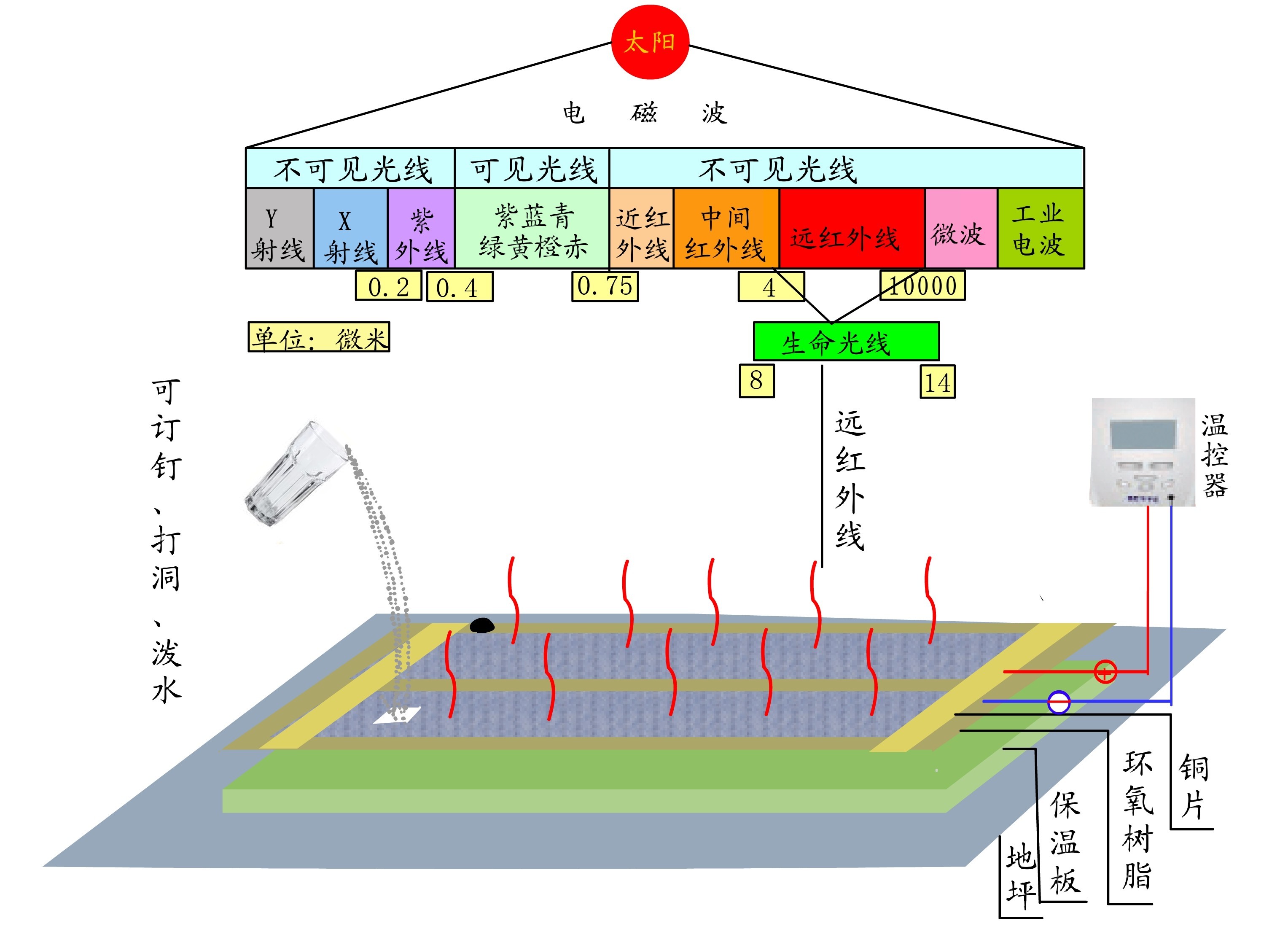 地暖铺装整体效果图 地暖铺装整体效果图