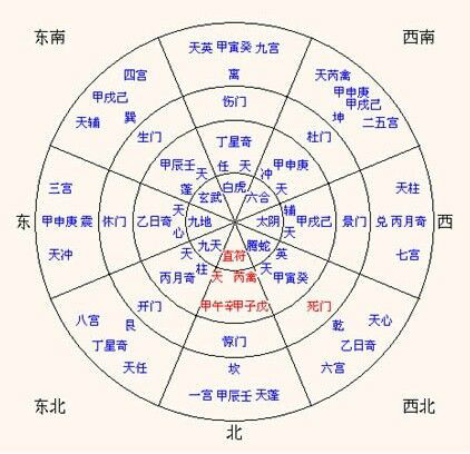 易遁五行算命 易遁五行算命