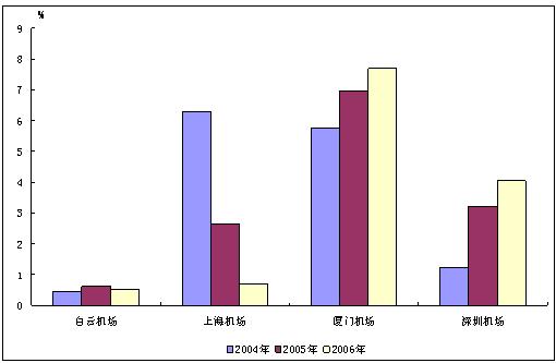 现金流量比率