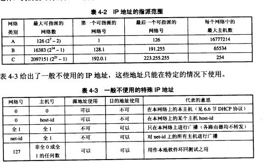 A类IP位址