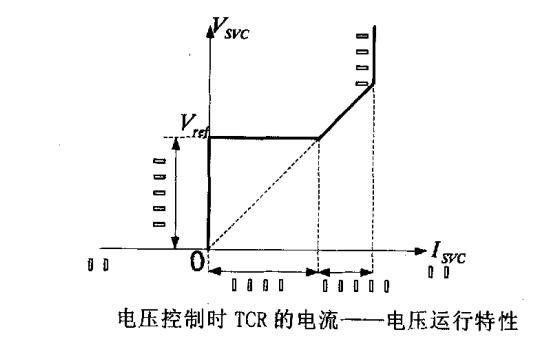 电压特性 电压特性
