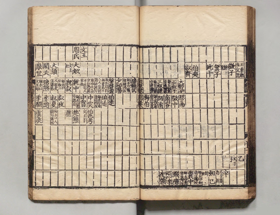 帝辛在班固《汉书·古今人表第八》中名列“下下”等(元大徳本) 帝辛在班固《汉书·古今人表第八》中名列“下下”等(元大徳本)