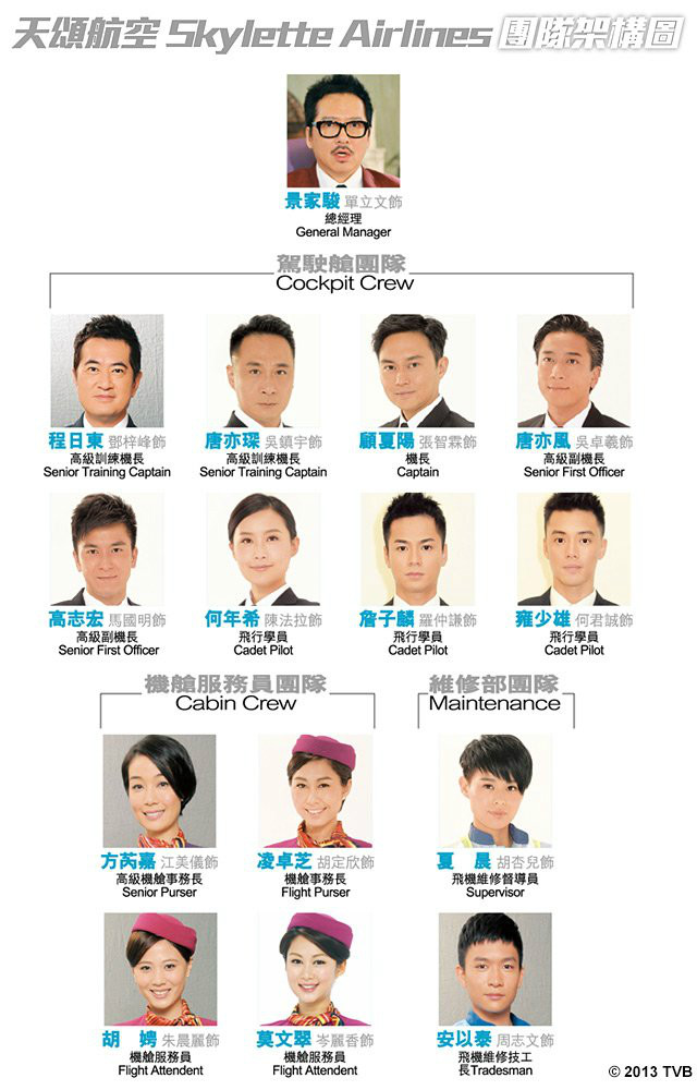 人物关係图 人物关係图
