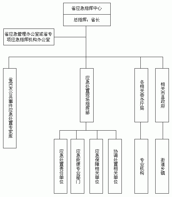 国家突发公共卫生事件应急预案 国家突发公共卫生事件应急预案