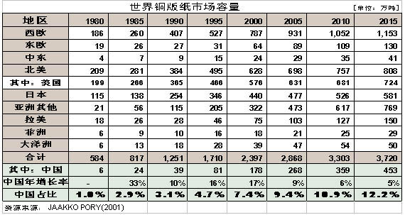 铜版纸市场 铜版纸市场