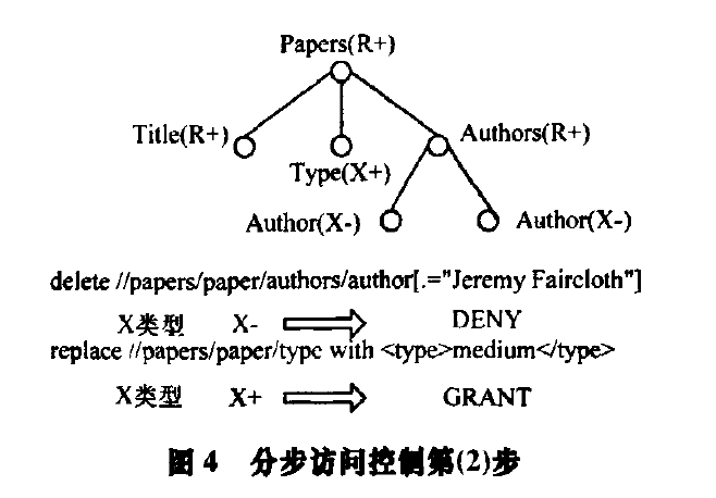 分步访问控制第(2)步 分步访问控制第(2)步