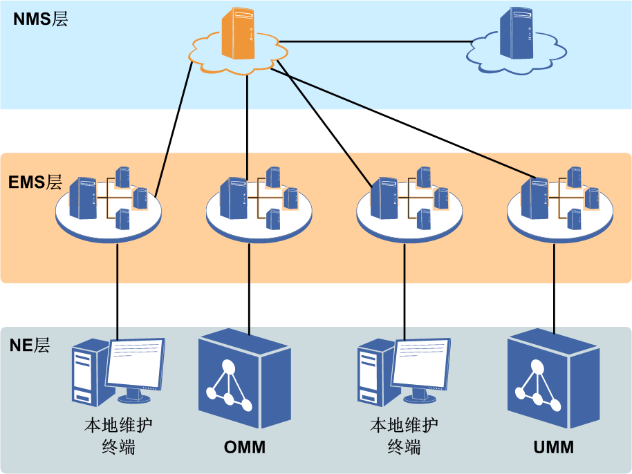 图1 NMS定位 图1 NMS定位