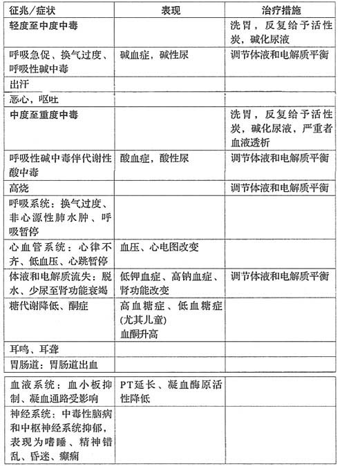 阿司匹林肠溶片 阿司匹林肠溶片