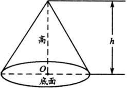 圆锥 圆锥