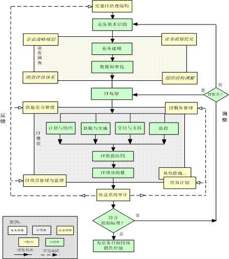 风险交流框架