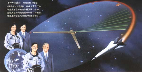 时间进程 时间进程
