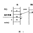 引用调用