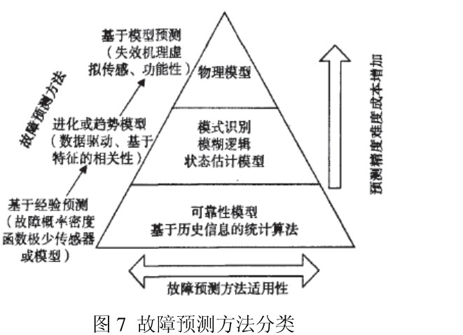累积前景理论