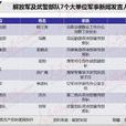 军事新闻发言人