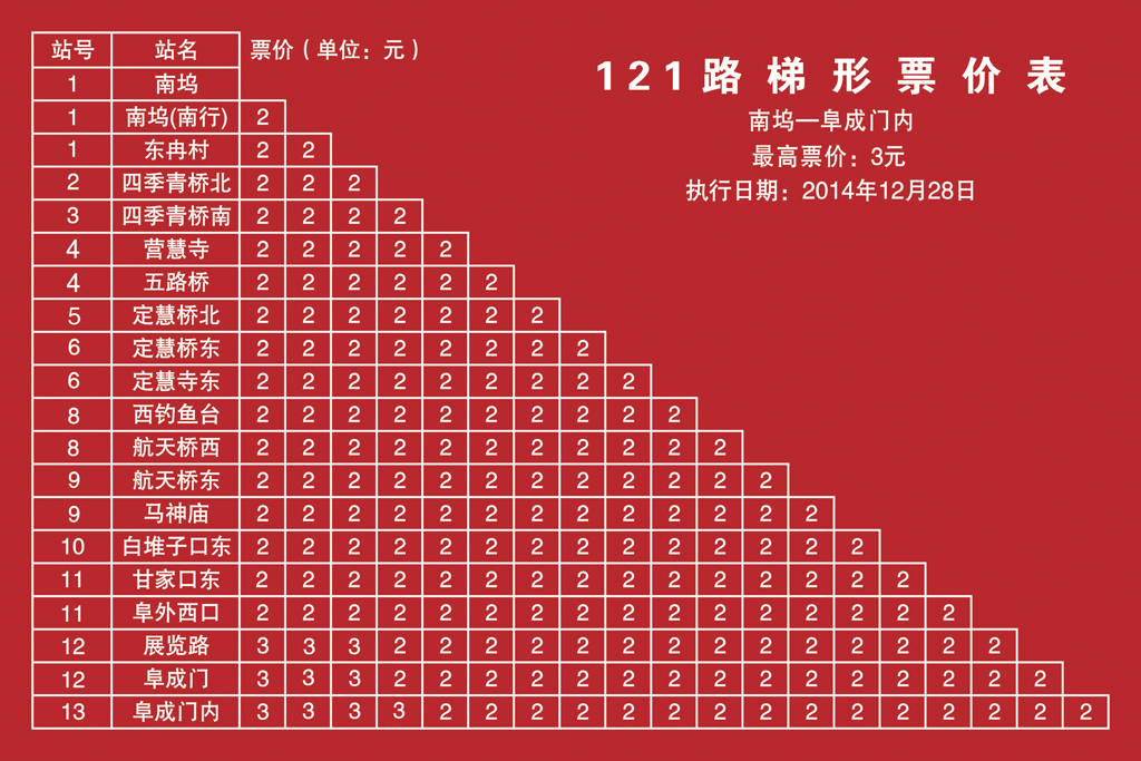 南坞——阜成门内票价表 南坞——阜成门内票价表