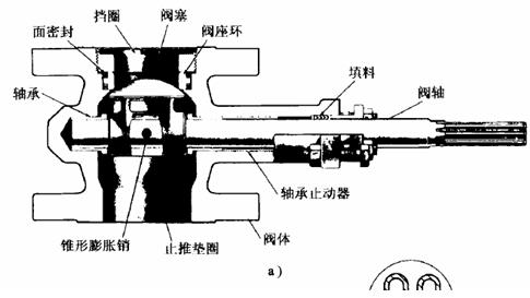 偏心旋转阀 偏心旋转阀