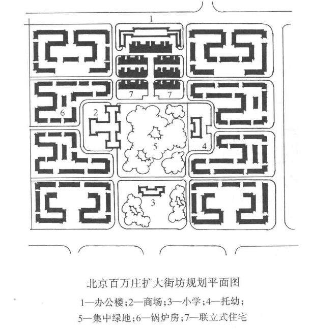 地价