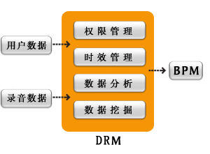 信息技术外包 信息技术外包