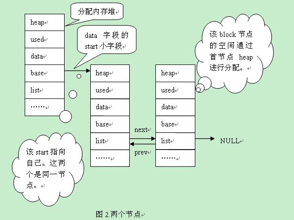 内部分析