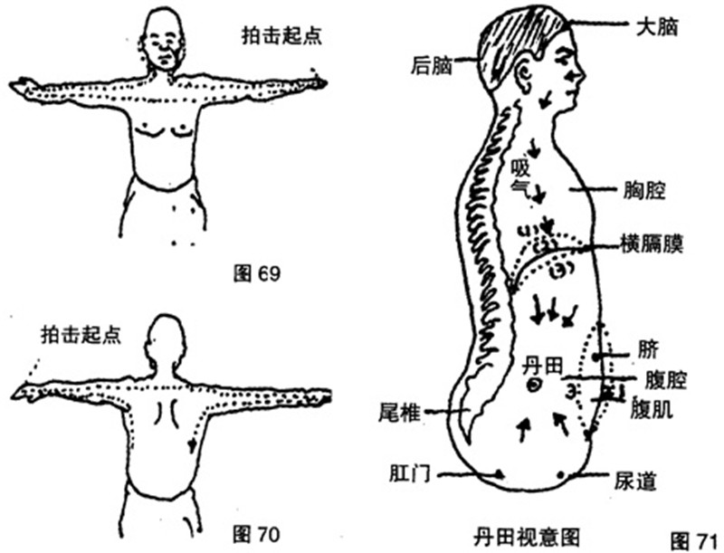 丹田练气法
