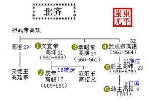 北齐