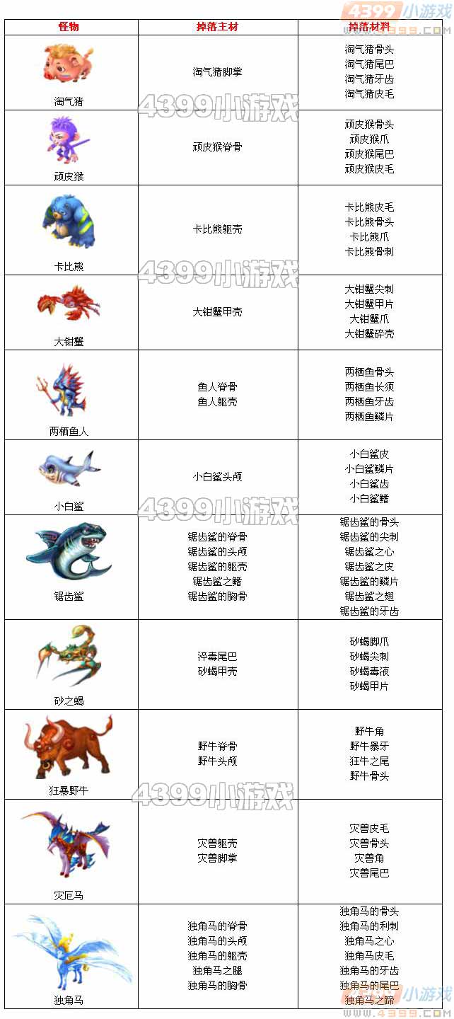 材料大全 材料大全
