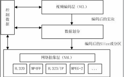 标準的整体框架 标準的整体框架