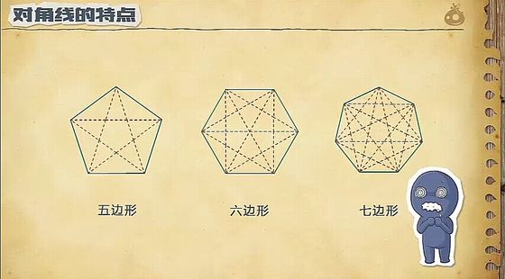 洋葱数学 洋葱数学