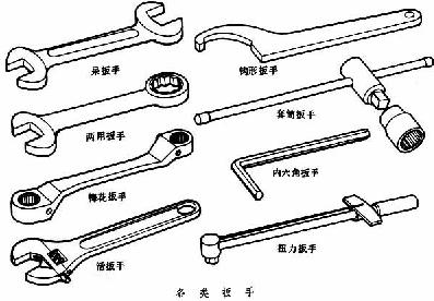 扳手 扳手